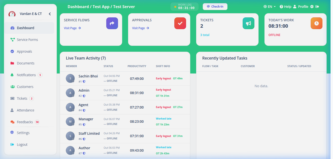 Admin Dashboard Overview